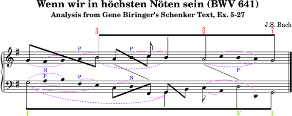 bach-schenker