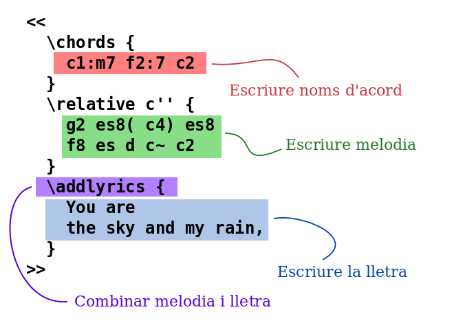 text-input-pop-annotate-ca