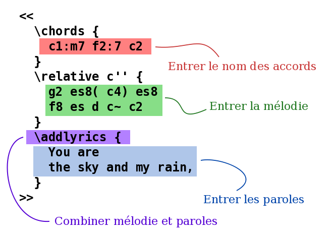 text-input-pop-annotate-fr