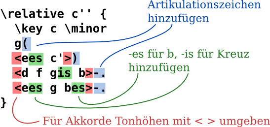 text-input-2-annotate-de