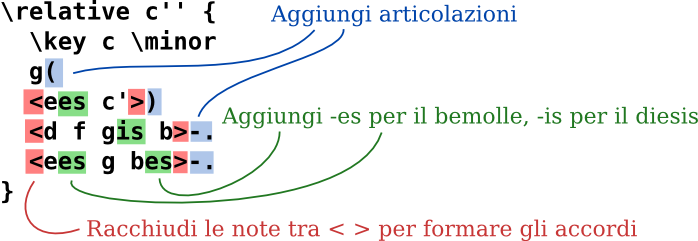 text-input-2-annotate-it